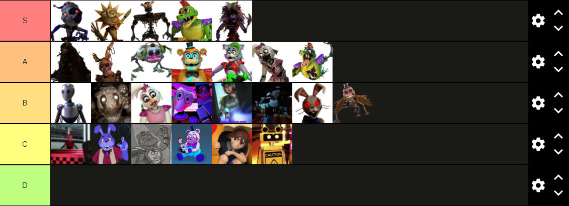 FNaF Security Breach Character Tier List by ToxiinGames on DeviantArt