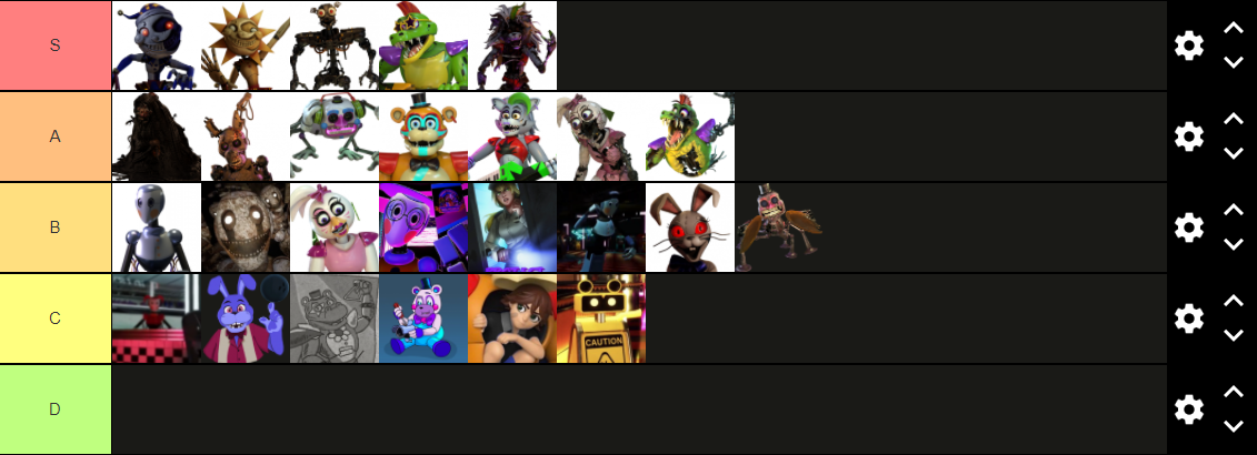 FNaF Security Breach Character Tier List by ToxiinGames on DeviantArt