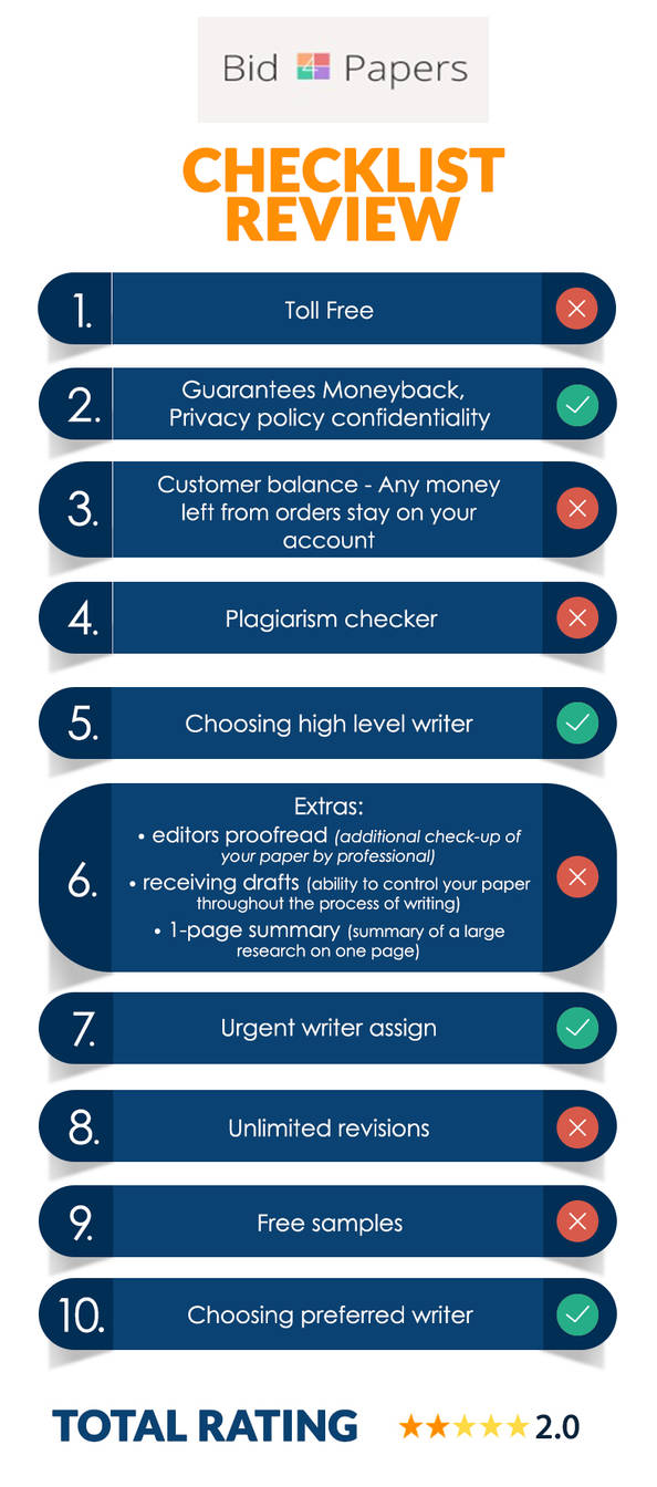 Double-Check Promo Actions Available at Bid4Papers by bestessayreview