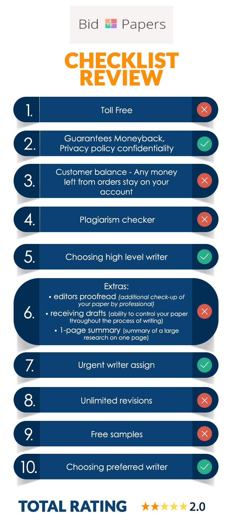Double-Check Promo Actions Available at Bid4Papers by bestessayreview