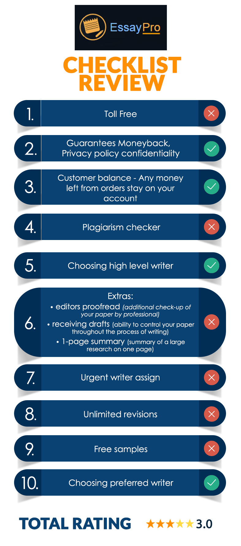 Are You Looking For Writing Service Like EssayPro? by bestessayreview