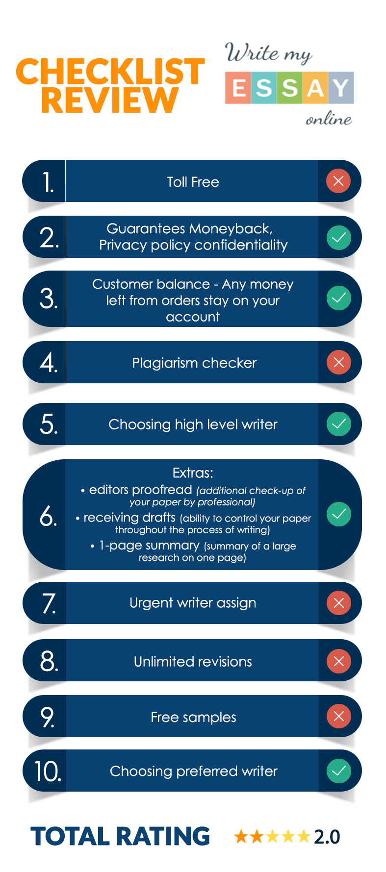 Latest Infographic on WriteMyEssayOnline