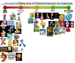 JSX's Scale of Prefered Characters for Expansion