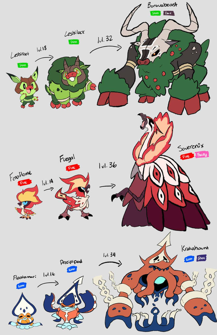 My Fakemon Starters Evolutions by LXenn on DeviantArt