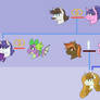 Rarity Family Tree