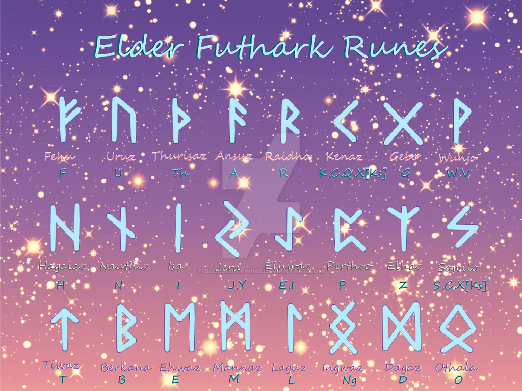 Fork Rune Elder Futhark Refsheet by BlueSilverWind on DeviantArt
