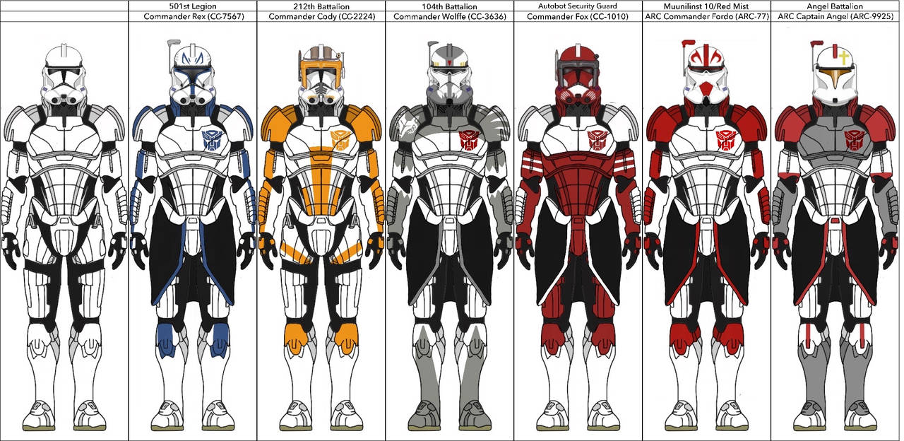 Commander Names at Phoebe Hercus blog