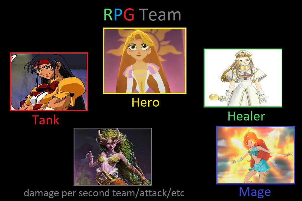 The RPG Team by oddonehere on DeviantArt