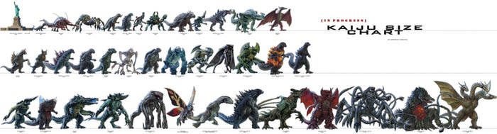 Kaiju size chart