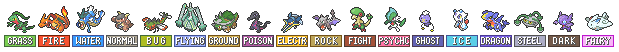 Favorite Pokemon of each Type