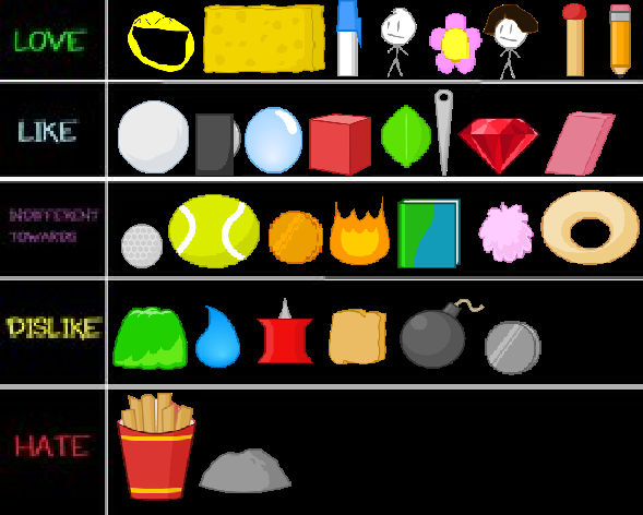 Bfdi Rarity Bfdi Character Rankings by IgglyMcDiggly on DeviantArt