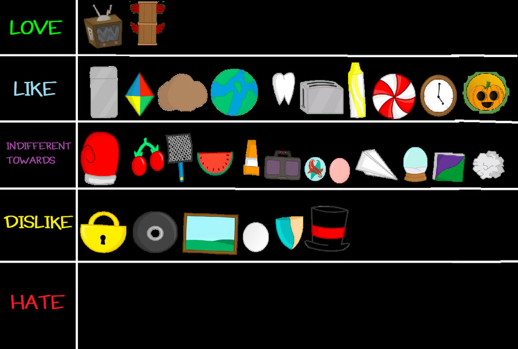 Object Overload Character Rankings by IgglyMcDiggly on DeviantArt