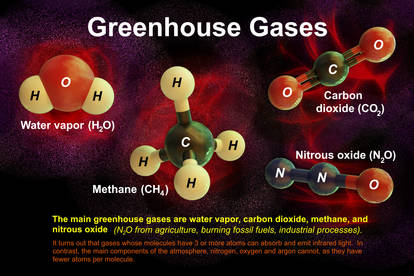 Greenhouse Gases