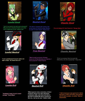 RWBY: Team ROGE Alignments