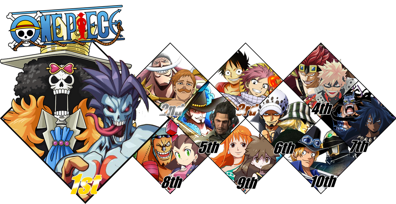 Nami Matchup Tier List by Akrononym on DeviantArt