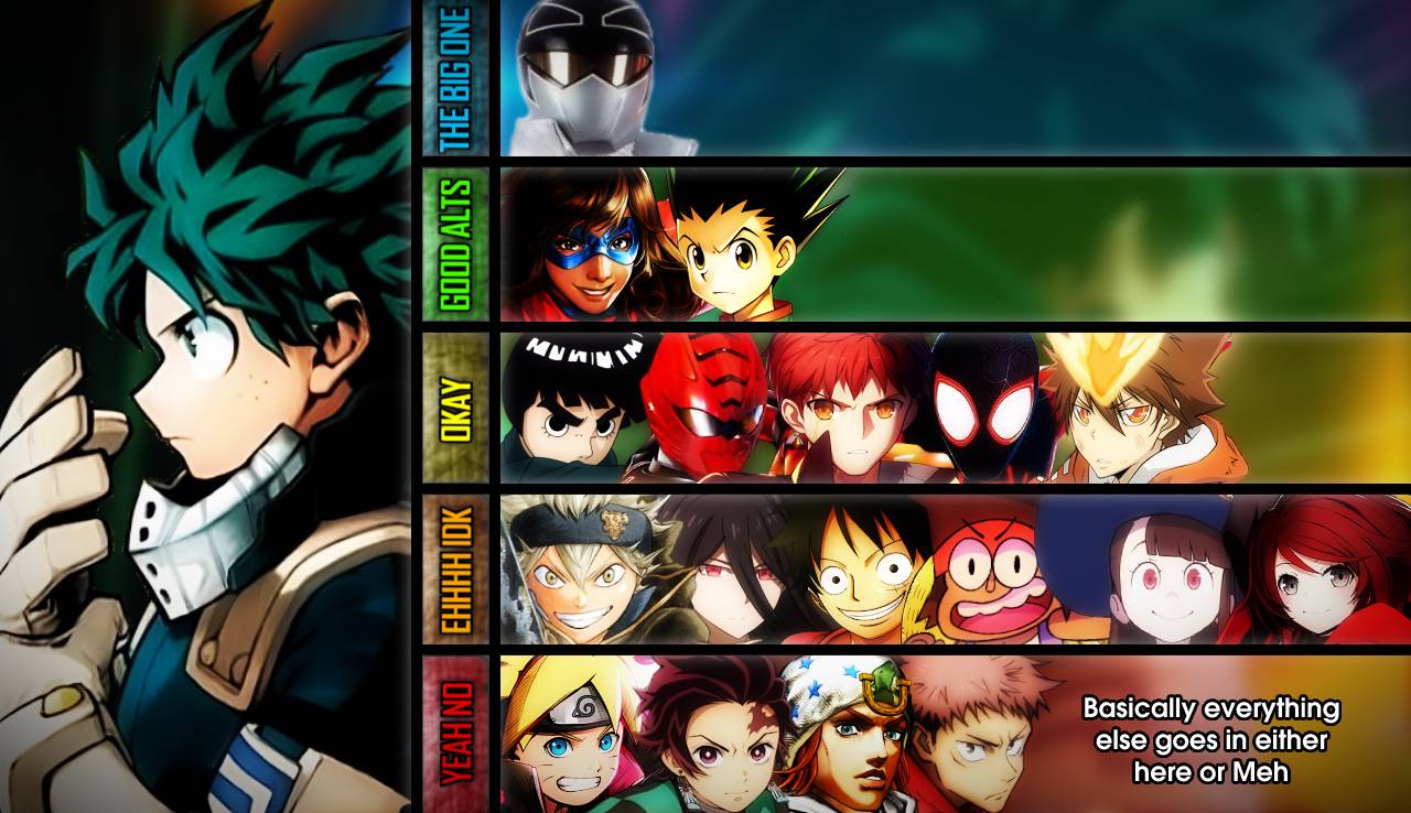 Anime protagonists tier-list by bardockx7 on DeviantArt