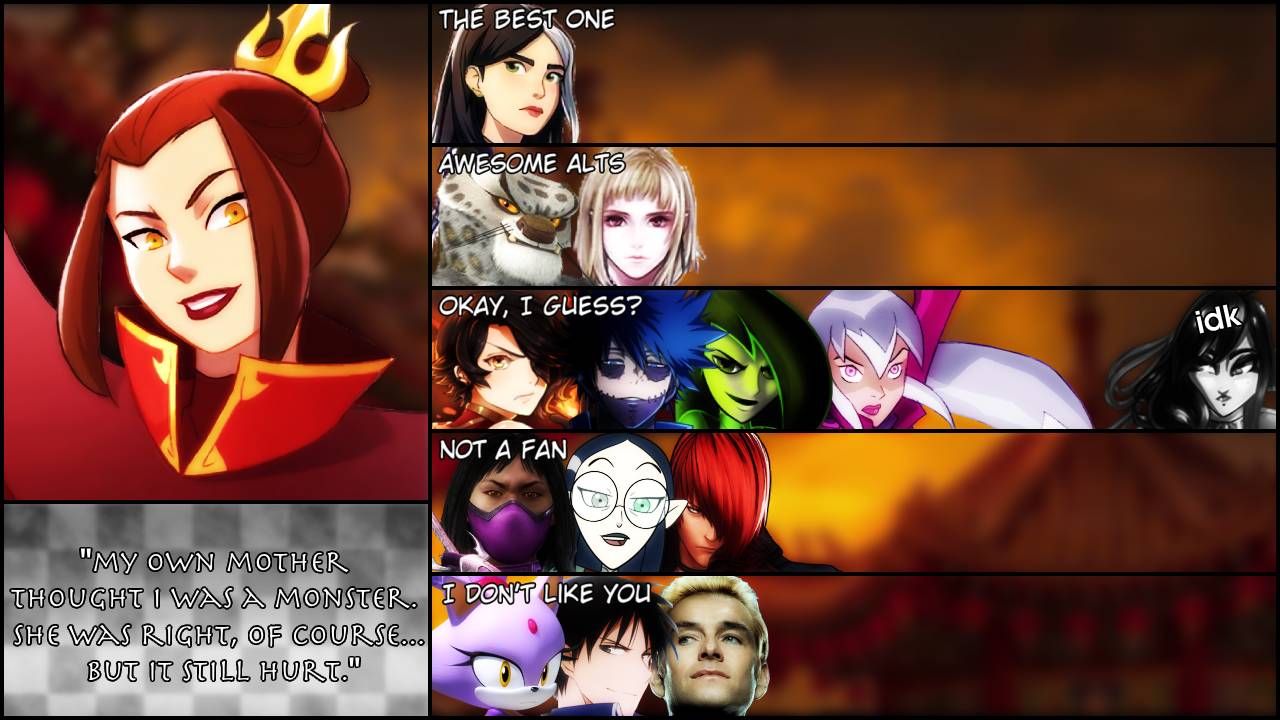 Tier list considered me FINAL RESULTS by ABigToki on DeviantArt