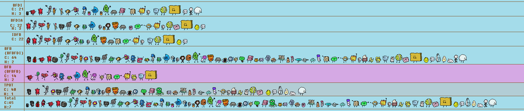 Bfdi Small BFDI Small Minature Pack by Abbysek on DeviantArt