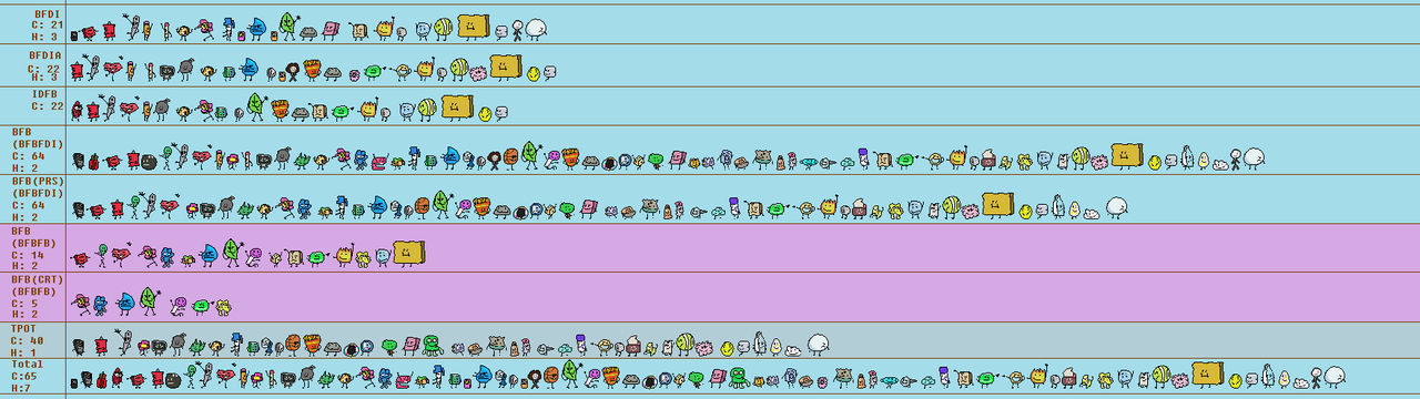 Bfdi Small BFDI Small Minature Pack v6 by Abbysek on DeviantArt
