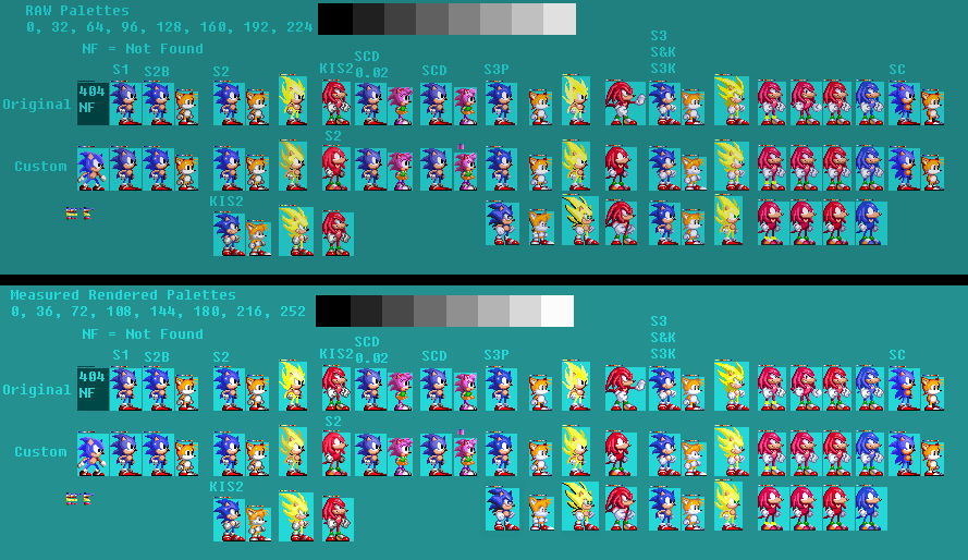 Sonic Color Chart Color Schemes for Sonic Genesis Games (Original an by Abbysek on DeviantArt