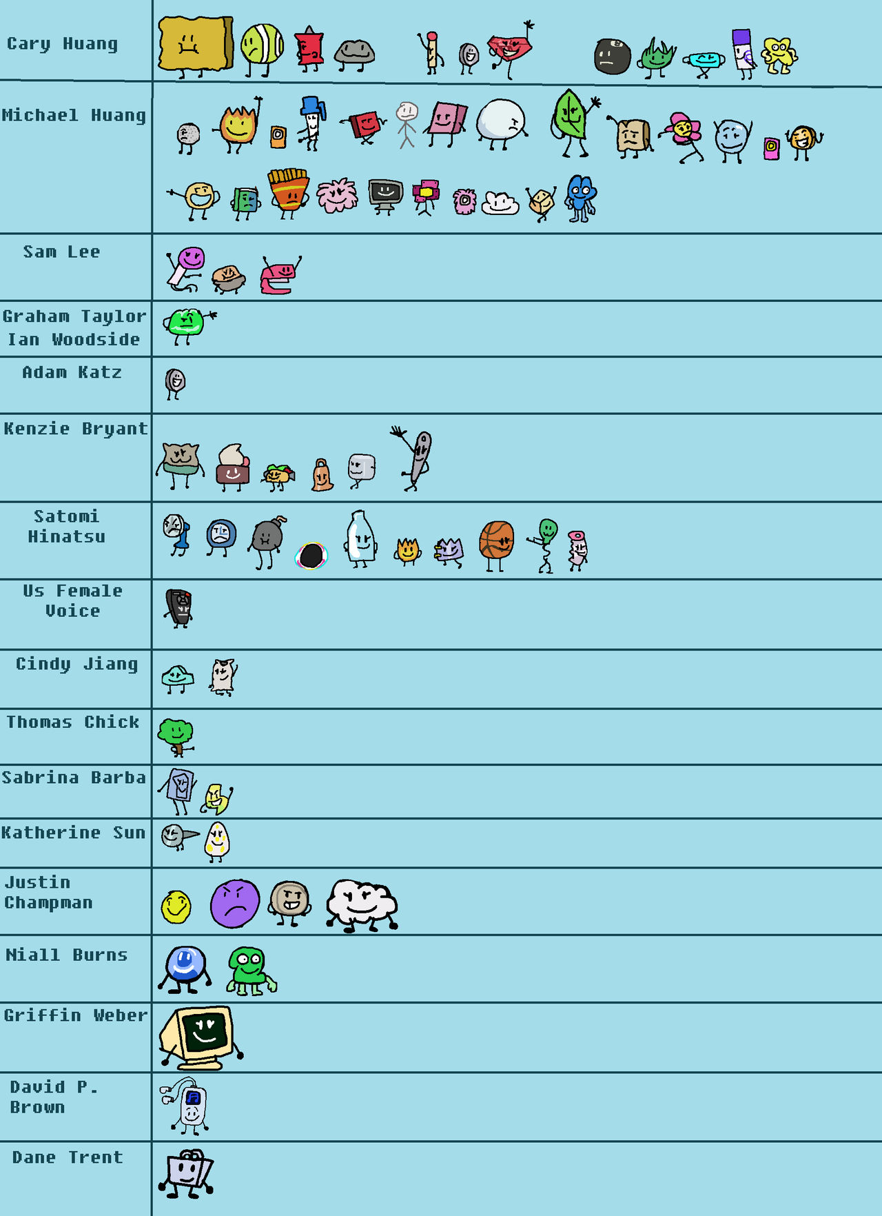 Bfdi Box Set BFDI Pack Collection 7 but only Characters are in by Abbysek on DeviantArt