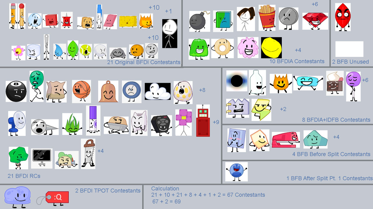 BFDI Series Contestants Calculation with Google Im by Abbysek on DeviantArt