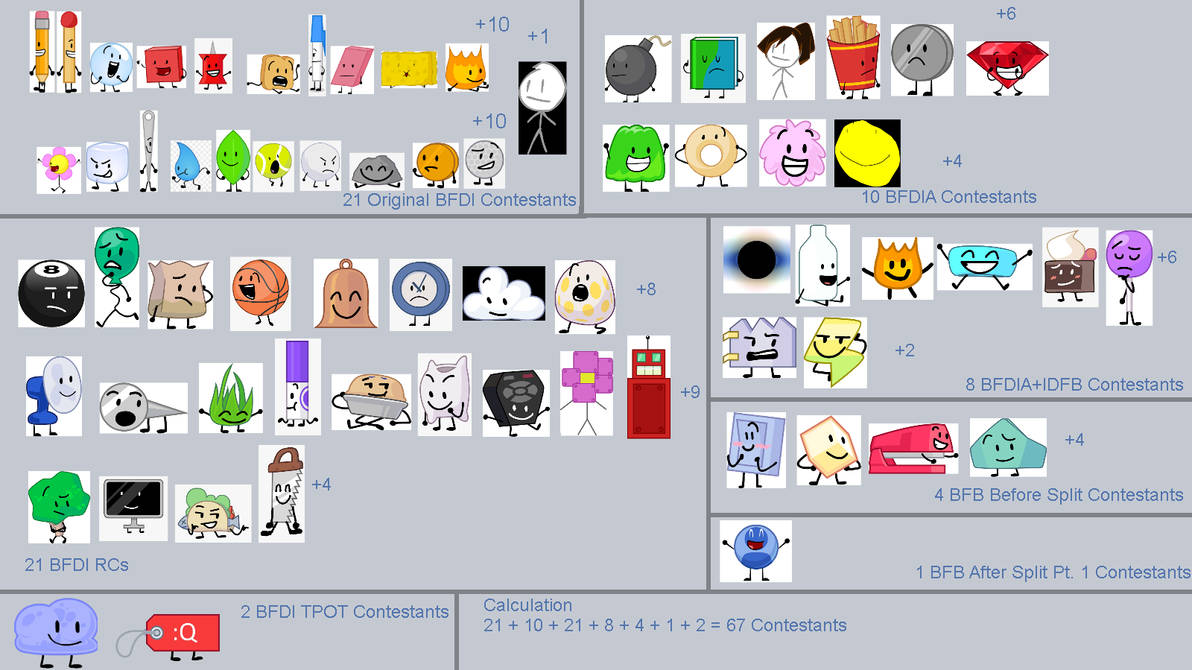 Bfdi Code BFDI Series Contestants Calculation with Google Im by Abbysek on DeviantArt