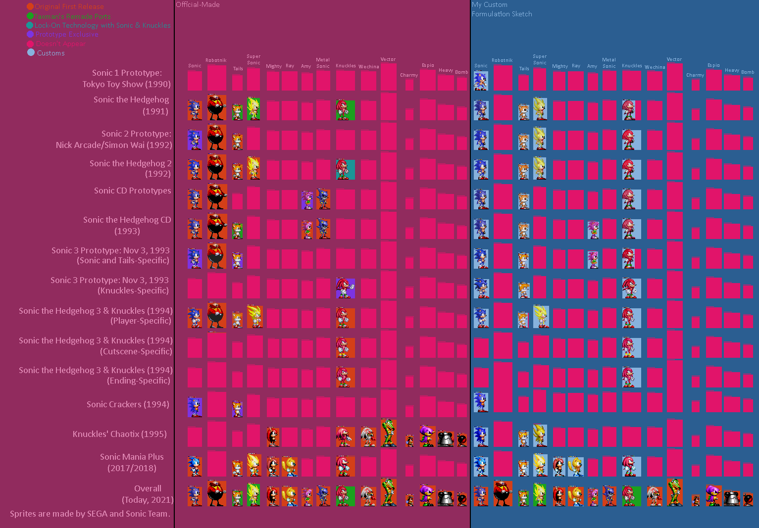 Draw_Hog5.2  Commisions Open! on X: Sonic Generations..but with different  characters & his past counterparts. Sprites made by The Mod.Gen Project  Team #Sonic #Tails #Knuckles #Amy #AmyRose #SonicGenerations #Sprites  #Pixelart #ModGen #ArtShare #