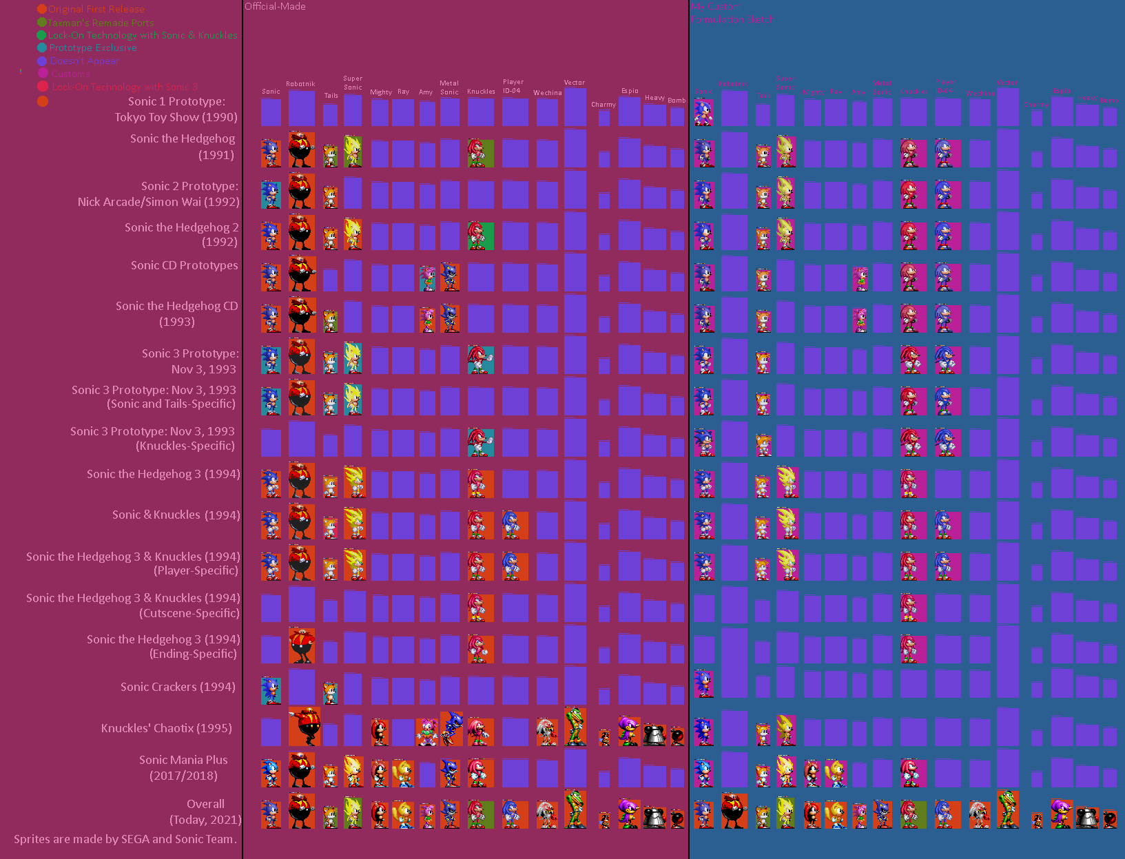 Sonic 1 TTS Prototype sprite recreation by Skele00 on Newgrounds