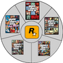 5-Way Circle Grid - Rockstar's GTA III, VC, SA, IV