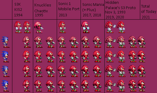 Knuckles Generations My Evolution of S1CD and S2 Styled Knuckles v2 by Abbysek on DeviantArt