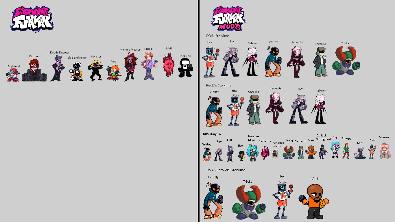 Friday Night Funkin Mod Characters Collection 2 by Abbysek on