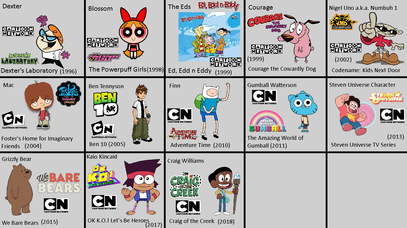 Cartoon Network Characters in Holiday Remix Grid by Abbysek on DeviantArt