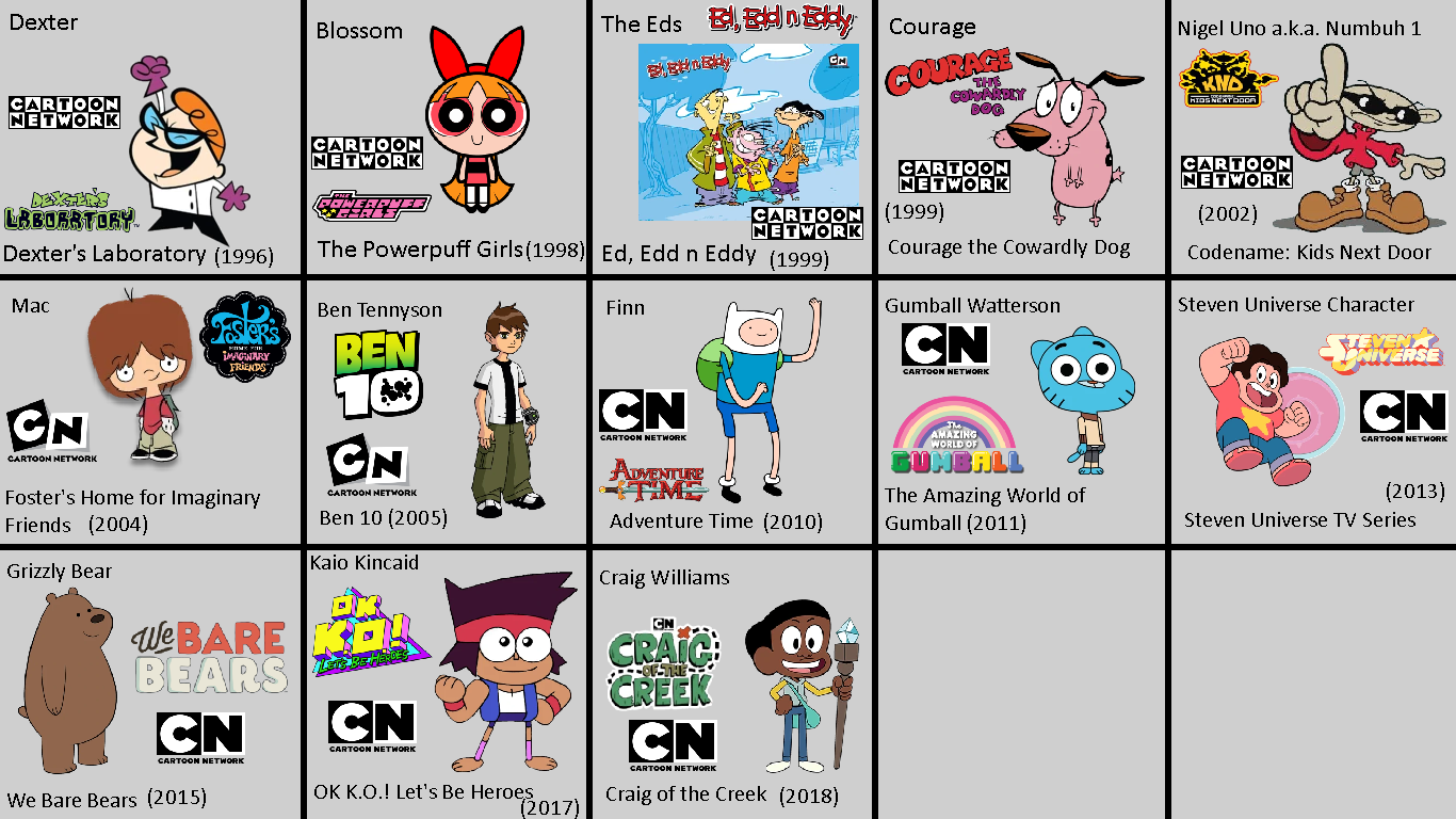 Cartoon Network Characters in Holiday Remix Grid by Abbysek on DeviantArt Cartoon Network Characters in Holiday Remix Grid by Abbysek on DeviantArt