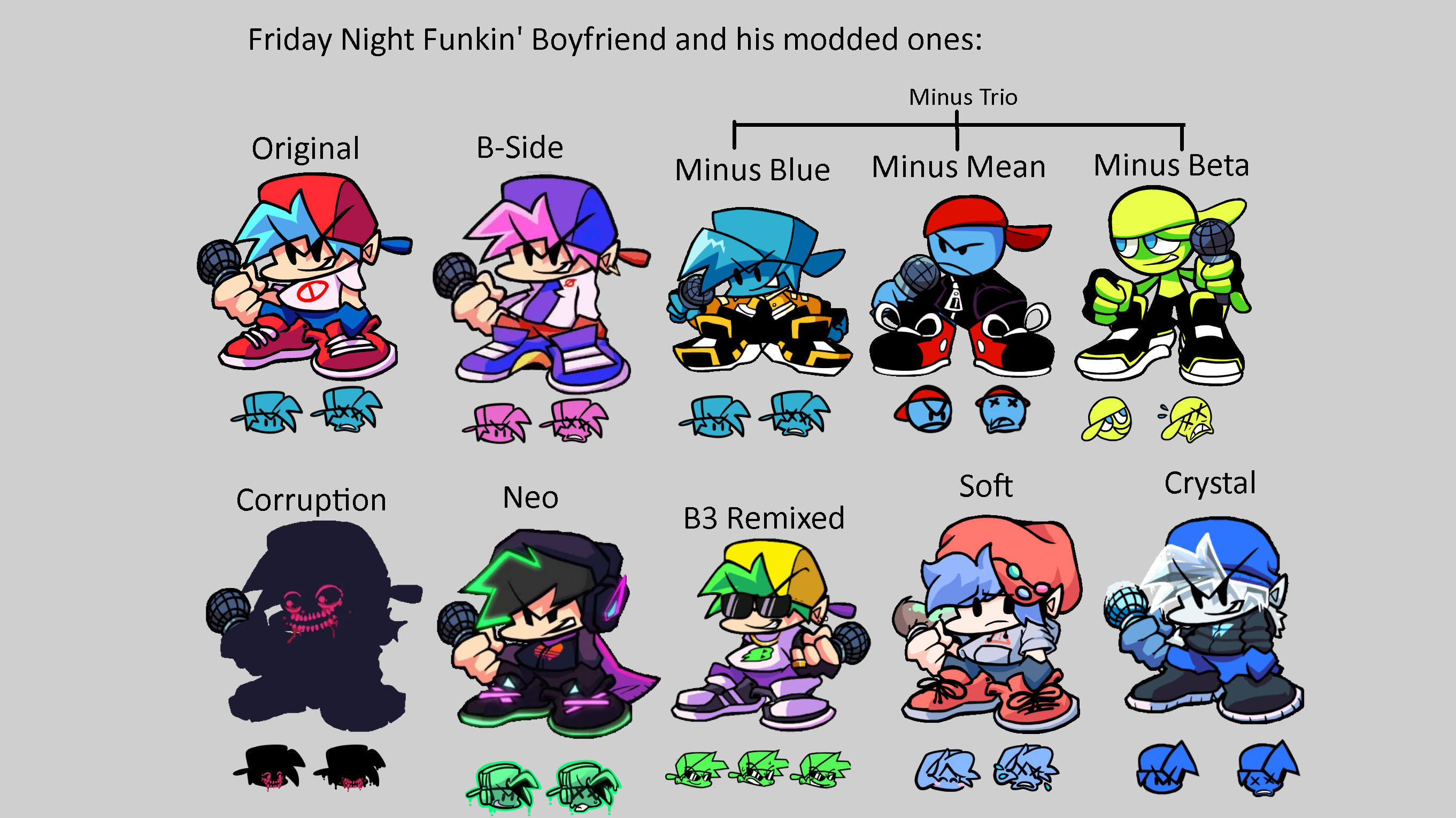 All Bf Types Friday Night Funkin Boyfriend and his modded v2 by Abbysek on DeviantArt