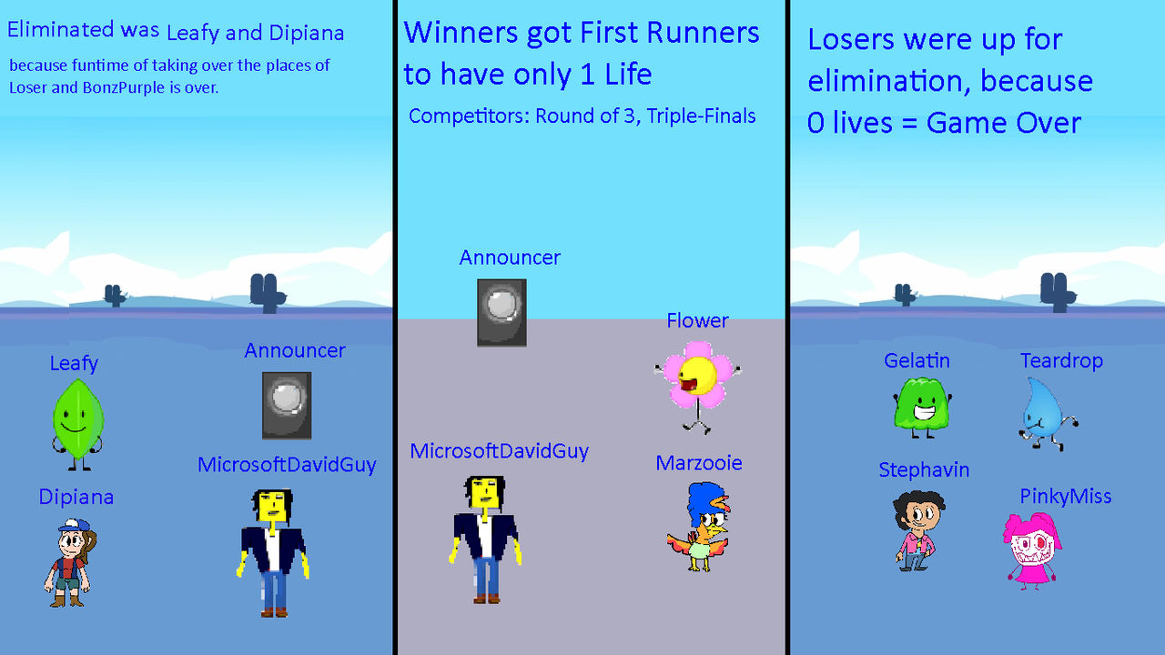 Bbf Infinity 1 years of BFB 28 Triple Finale with My-Mind-Inspi by Abbysek on DeviantArt