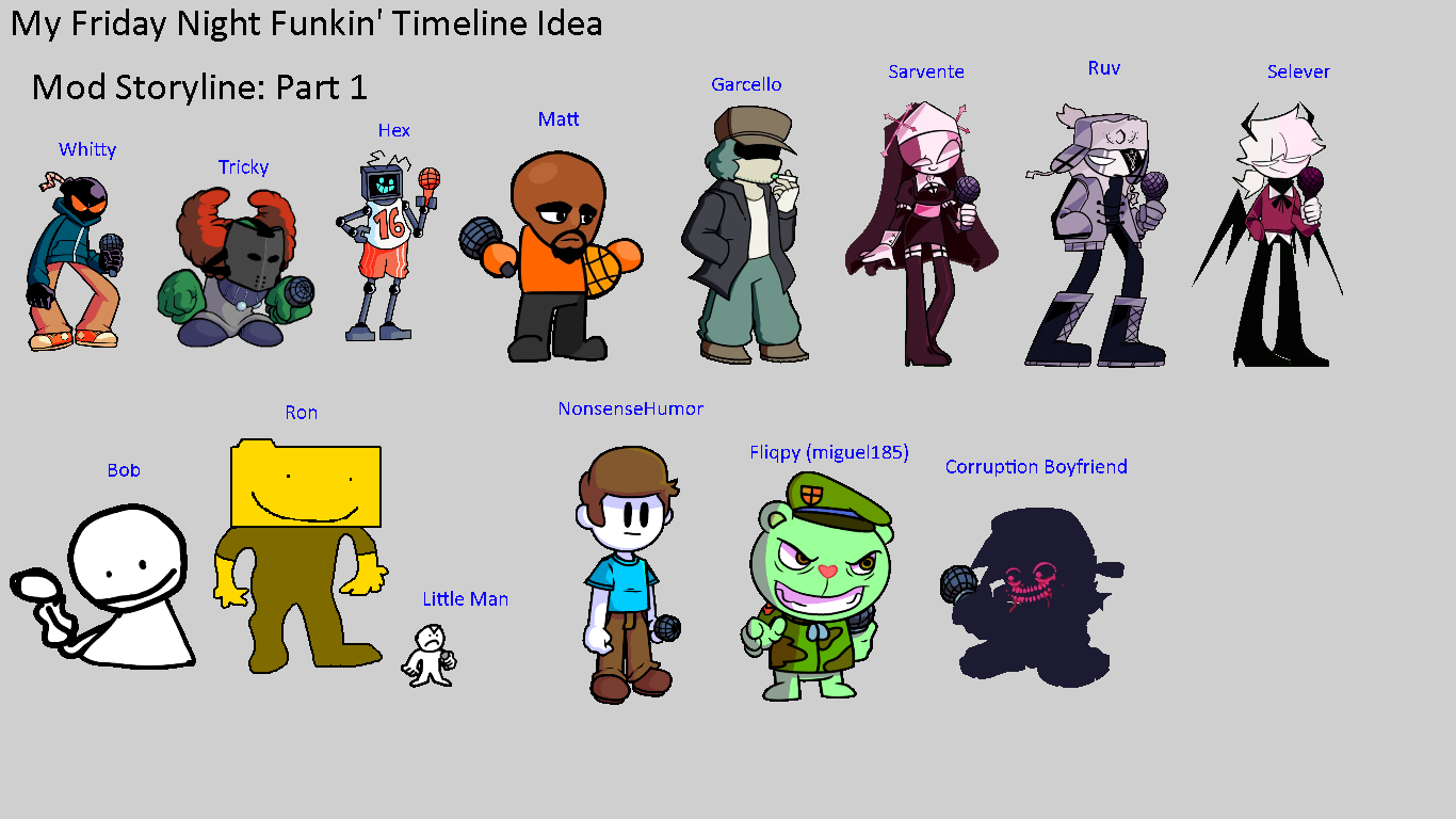 FNF wiki page for this mod when tho by ARandoFNFPerson on DeviantArt