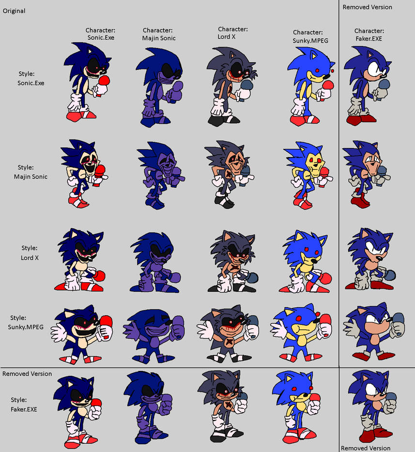 All of the Sonic.EXE Reboot explained in one pic by AfternoonChan2 on  DeviantArt