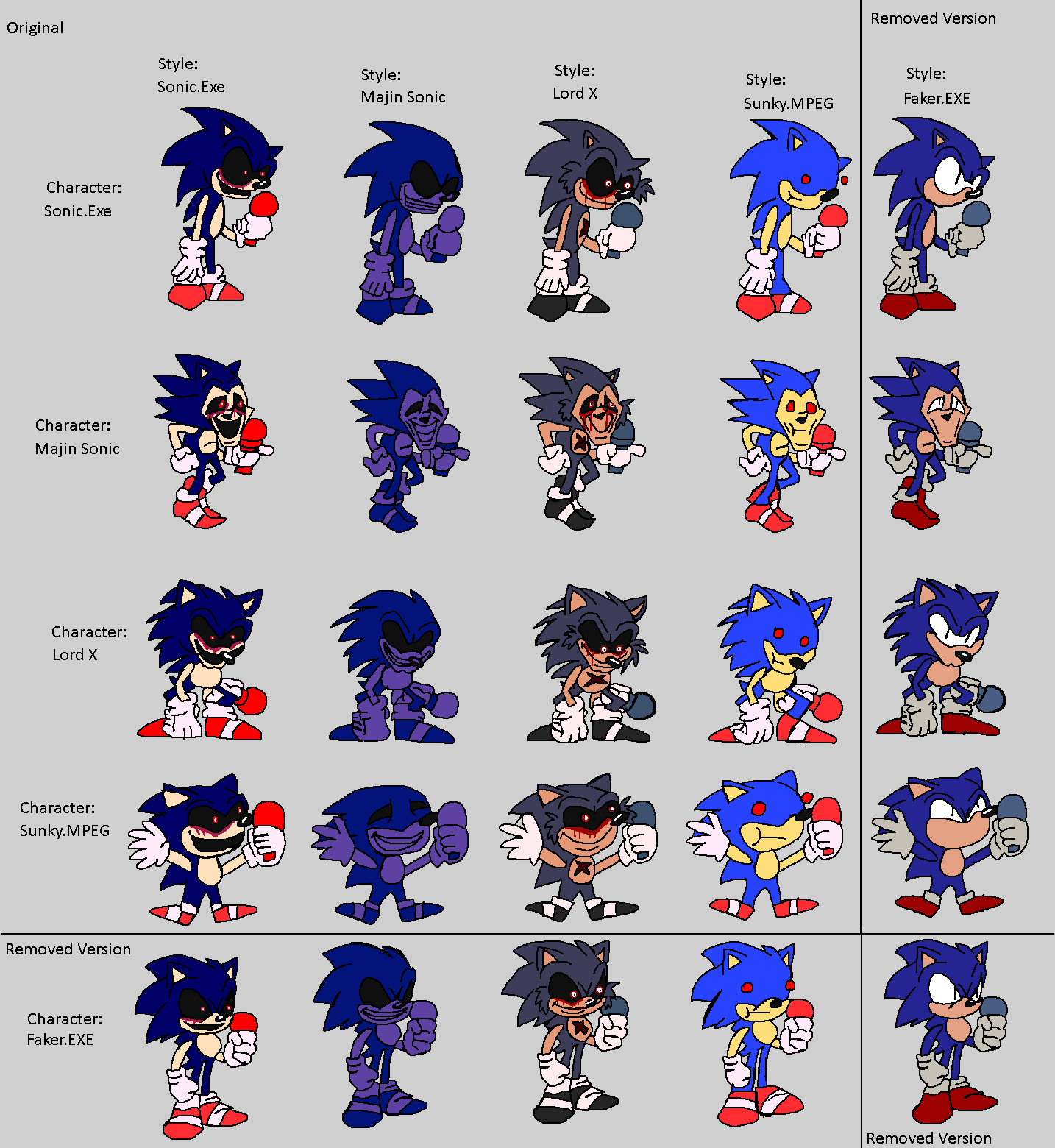 Sonic.exe sprites (based on the I AM GOD screen) : r/sonicexes