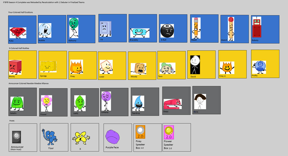 Bfb Q If BFB Season 4 Complete was Reloaded by Recalcula by Abbysek on DeviantArt