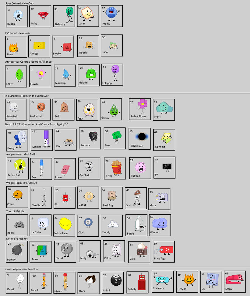 Box Object Bfdi Grid Boxes - BFDI Series Lore Arc 2022 in Teams by Abbysek on DeviantArt
