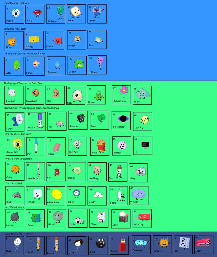 Box Object Bfdi Grid Boxes - BFDI Series Lore Arc 2022 in Teams 2 by Abbysek on DeviantArt