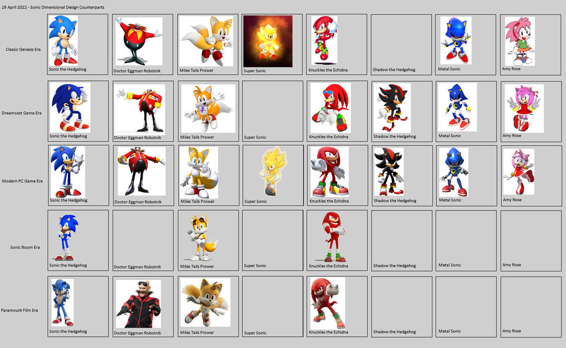 29 April 2022 - Sonic Dimensional Design Counterpa by Abbysek on DeviantArt