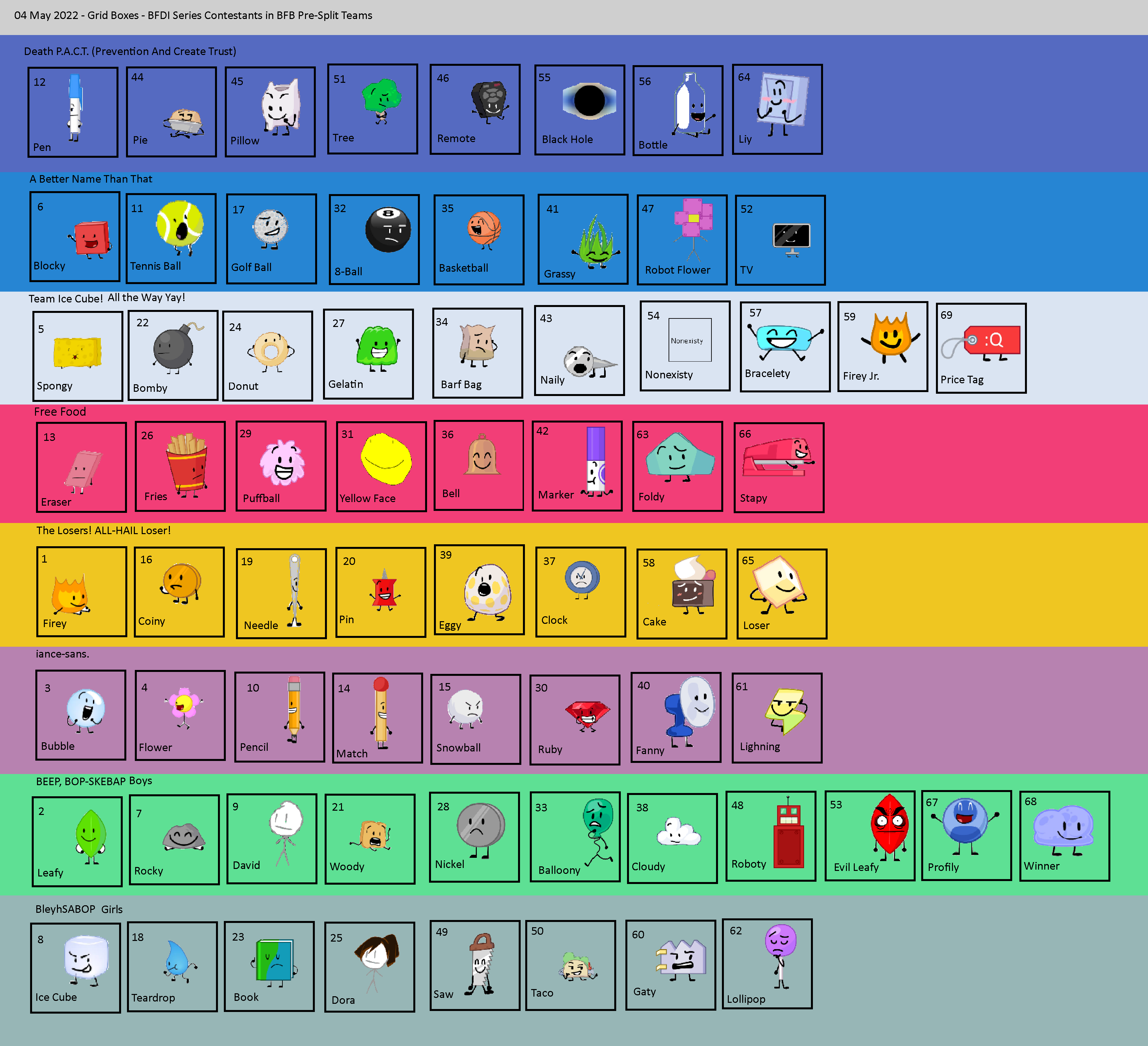 Box Object Bfdi 04 May 2022 - Grid Boxes - BFDI Series Contestants by Abbysek on DeviantArt