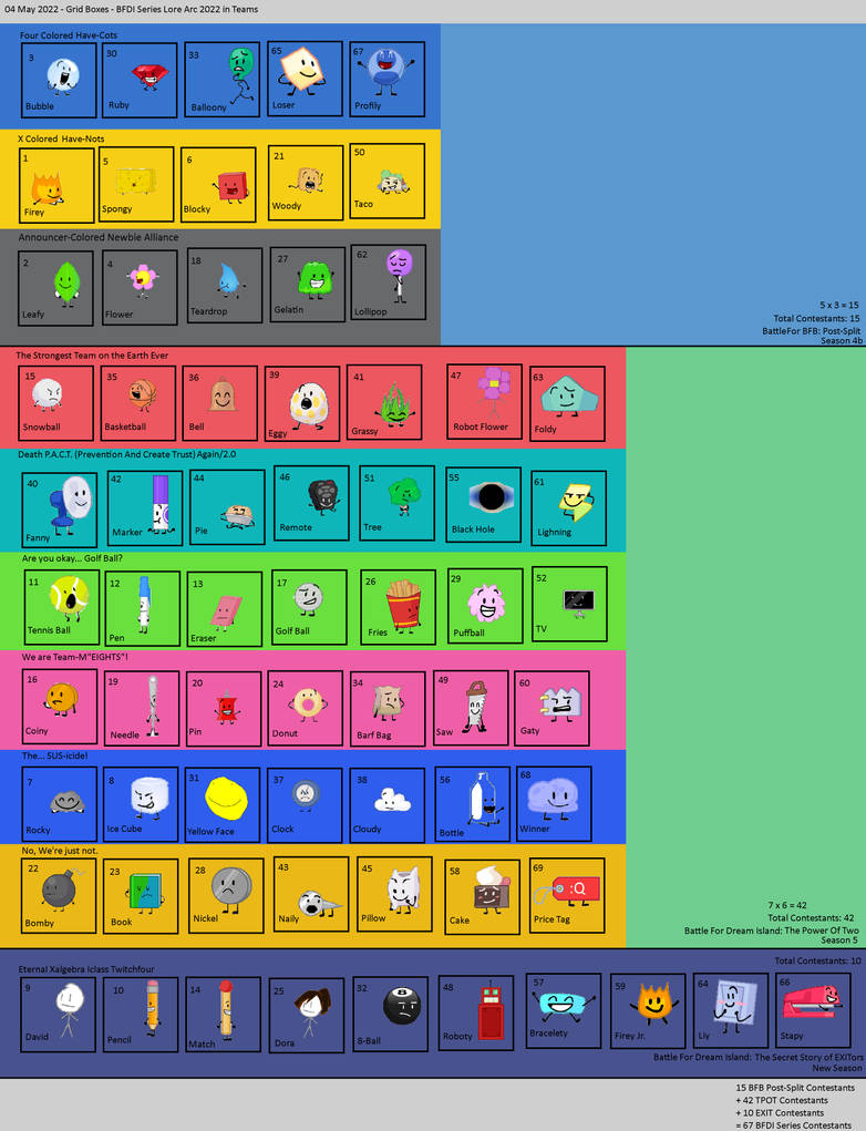 Boxes Bfdi 04 May 2022 - Grid Boxes - BFDI Series Lore Arc 20 by Abbysek on DeviantArt