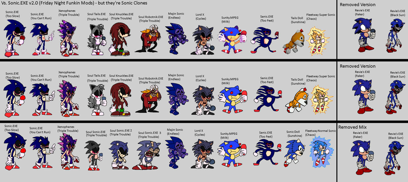 Old, New and Combined Sonic.Exe, Majin Sonic and L by Abbysek on