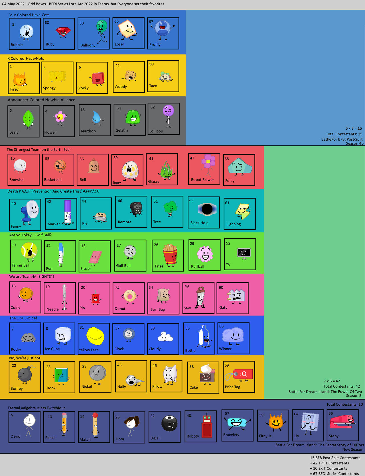 Box Object Bfdi 04 May 2022 - Grid Boxes - BFDI Series Lore Arc 20 by Abbysek on DeviantArt