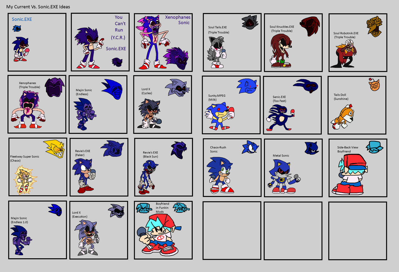 Comparison between Sonic.EXE, Majin Sonic and Lord by Abbysek on