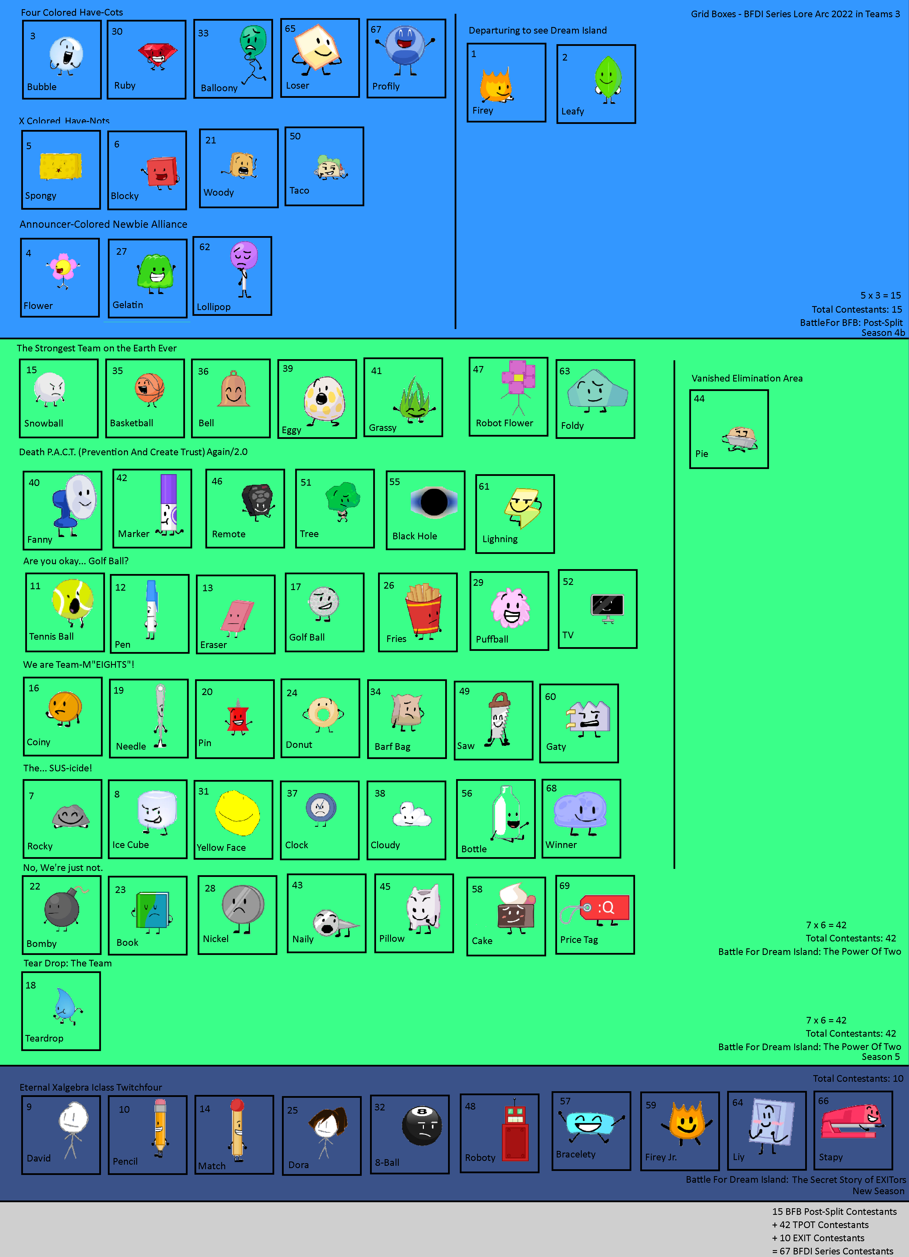 Boxes Bfdi (TPOT 2) Grid Boxes - BFDI Series Lore Arc 2022 in by Abbysek on DeviantArt