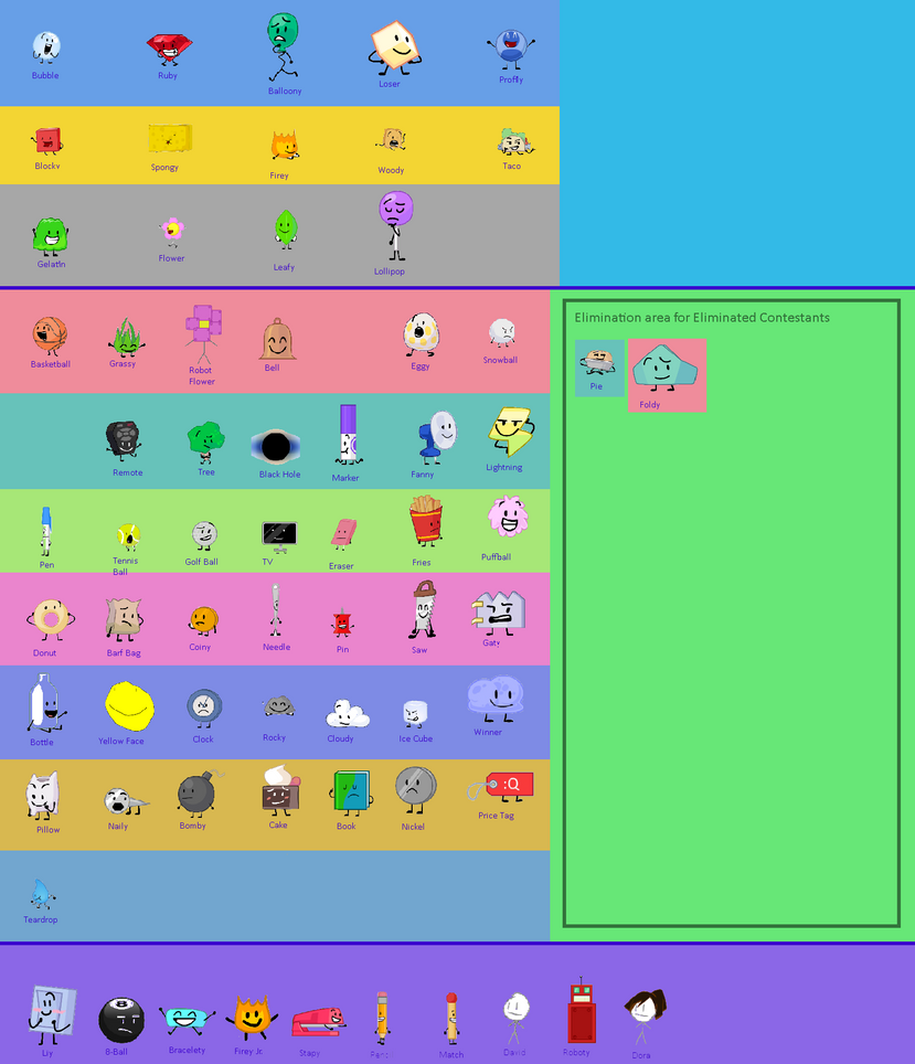 BFDI TPOT 3 Spoilers - BFDI Series 2022 Lore Arc C by Abbysek on DeviantArt
